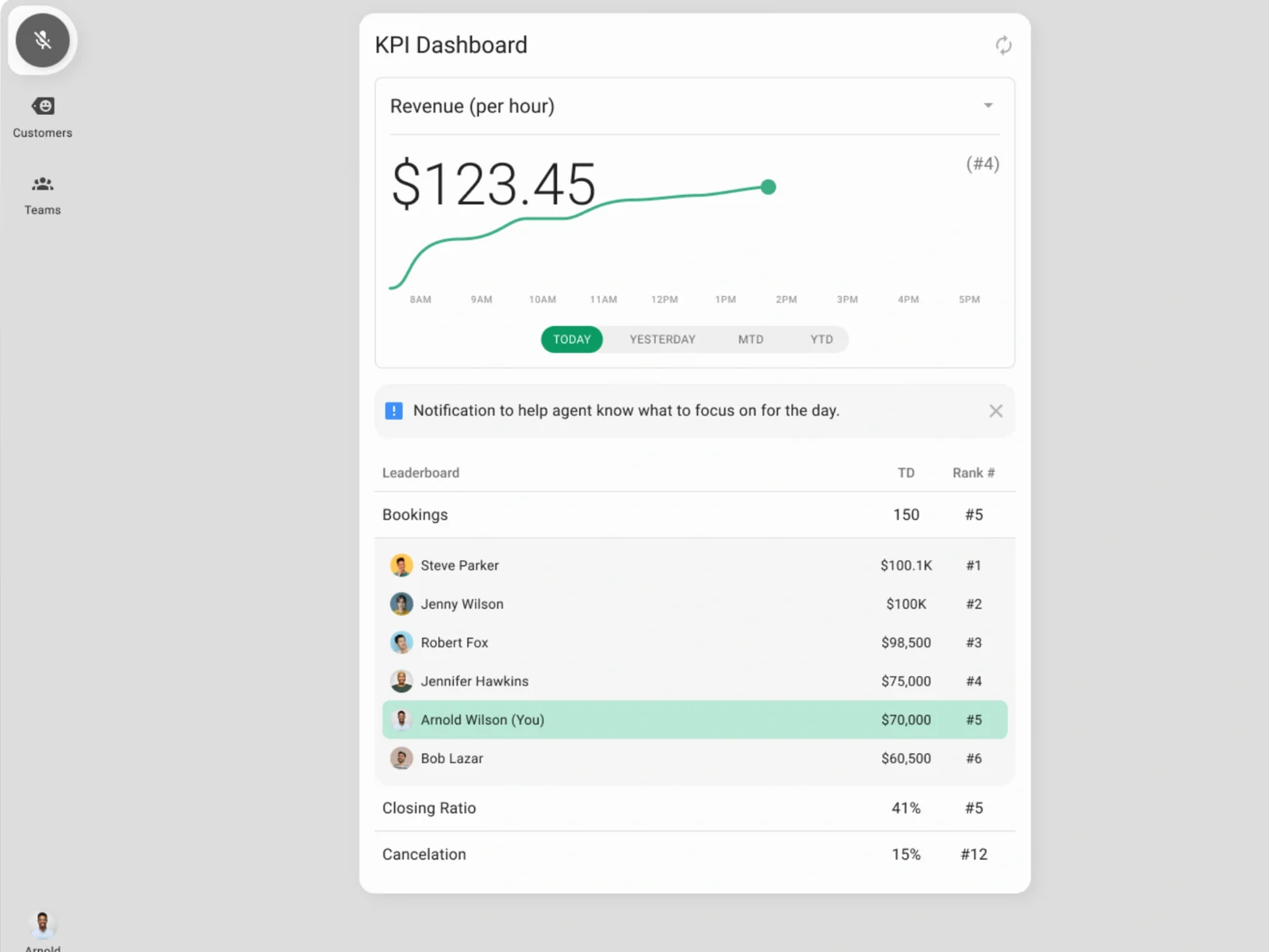 CMS 2.0 KPI dashboard